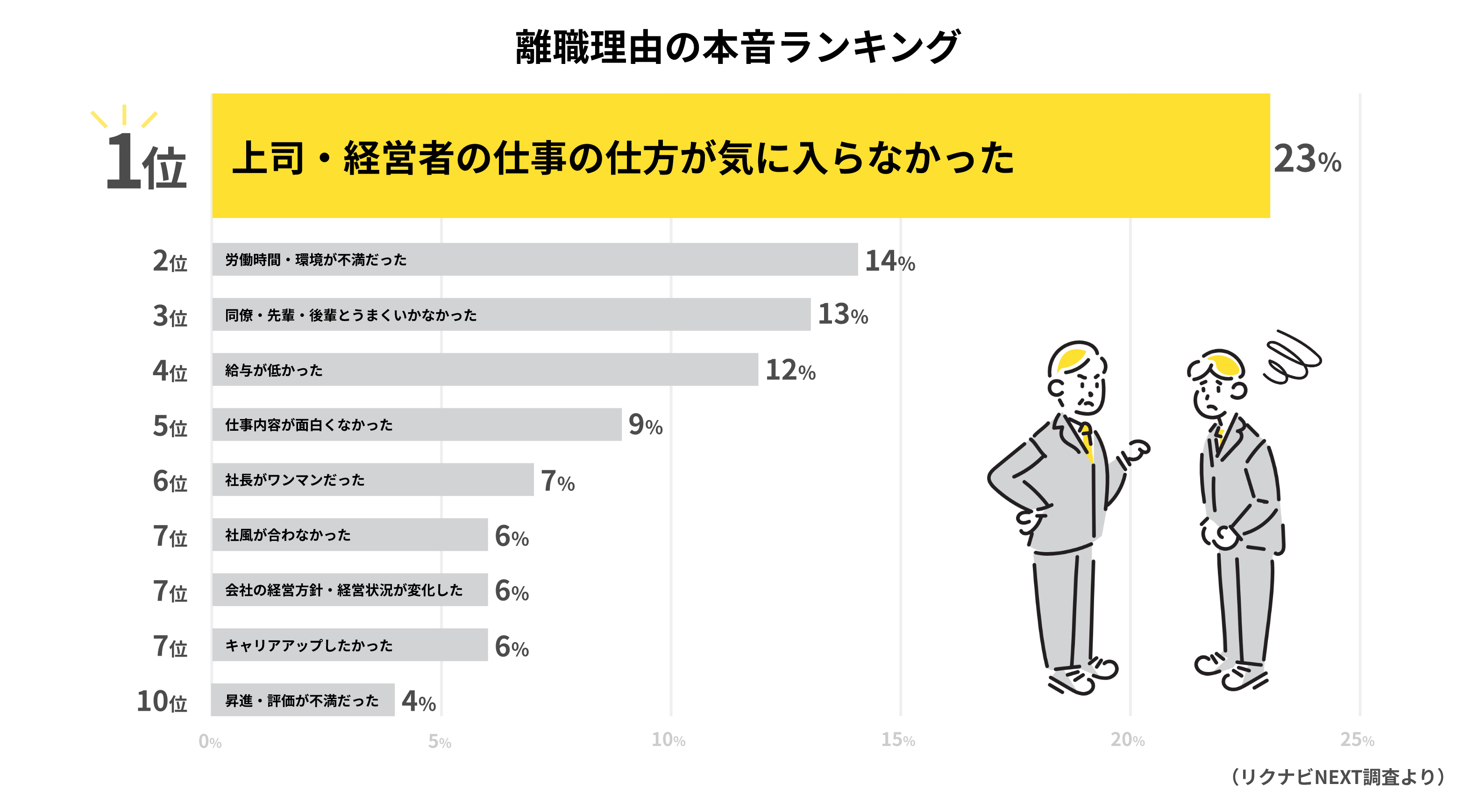 離職理由の本音ランキング