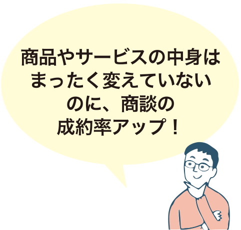 商品やサービスの中身はまったく変えていないのに、商談の成約率アップ！