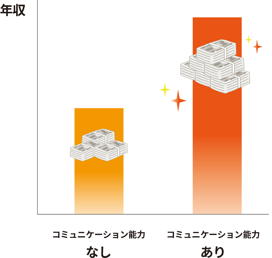 年収グラフ